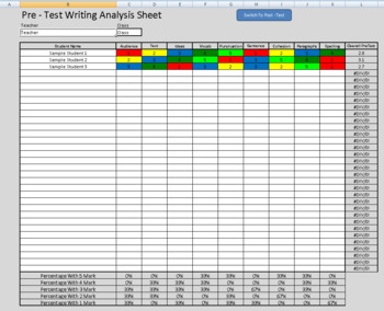 Preview of Pre and Post Writing Test Analysis Calculator Numerical Grades
