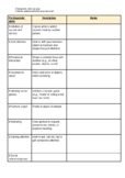 Pre-linguistic and play skills informal assessment tool