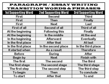 Preview of Pre-writing, Paragraph Writing, and Essay Writing Transition Words and Phrases