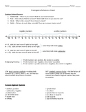 PreAlgebra Reference Sheet