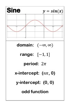 Preview of PreCal and Trig Function Posters