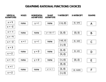 Graphing Rational Functions with Holes (with videos, worksheets, solutions,  & activities)
