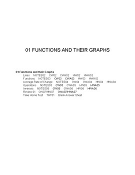 Preview of PreCalculus: Unit 1 Overview - Functions and Their Graphs