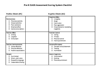 Preview of PreK (CLASS) Classroom Assessment Scoring System Checklist