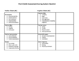 PreK (CLASS) Classroom Assessment Scoring System Checklist