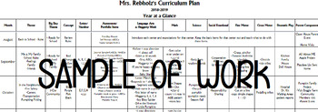 Preview of PreK Curriculum Map