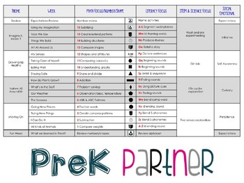 PreK & Preschool Curriculum Map by PreK Partner | TpT