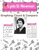 PreK Women History Month:Lyda Newman Comparing Numbers, Gr