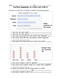 Pre/Post Assessment on Common Core Math Data/Graphing: 2.M