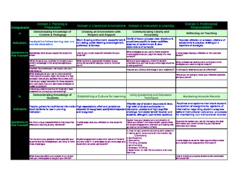 Preview of Pre/Post Conference Form Using Danielson's Framework & Discussion Questions