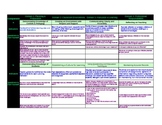 Pre/Post Conference Form Using Danielson's Framework & Dis