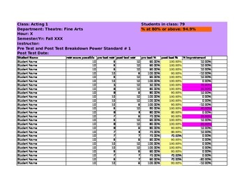 Preview of Pre/Post Test Data Analysis Spreadsheet for Theatre Drama Classes (editable)