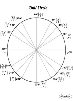 blank unit circle table