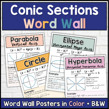 Preview of Precalculus Word Wall Math Posters - Conic Sections Unit