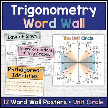 Preview of Precalculus Word Wall Math Posters - Trigonometry Unit