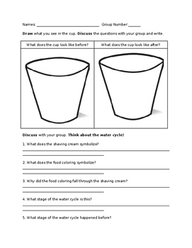 Preview of Precipitation / Why It Rains Water Cycle Worksheet