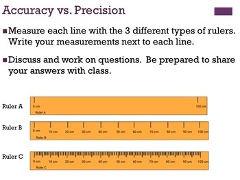 Precision, Accuracy and Significant Figures in Measurement Activity