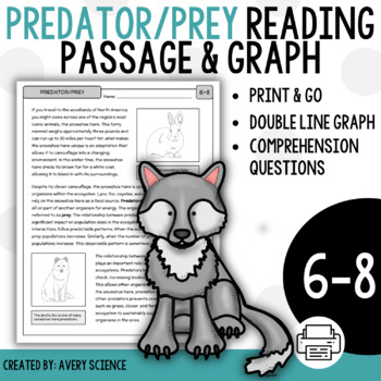Preview of Predator Prey Relationships Snowshoe Hare Reading Passage and Graph