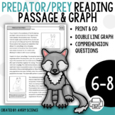 Predator Prey Relationships Snowshoe Hare Reading Passage 