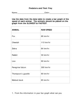 Preview of Predators & Their Prey Bar Graphing