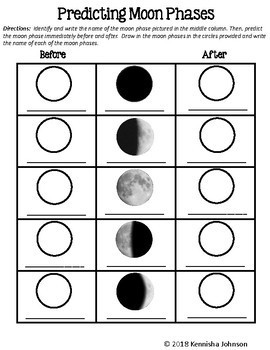 Predicting Moon Phases by The 