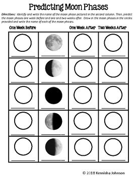 Predicting Moon Phases by The 