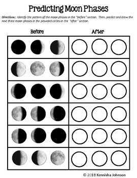 Predicting Moon Phases by The 