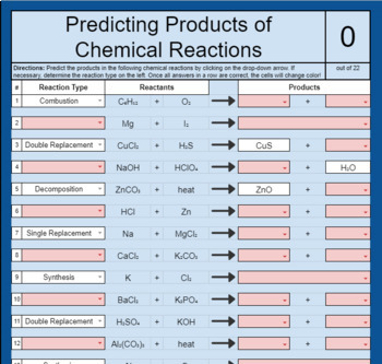Preview of Predicting Products of Chemical Reactions *SELF GRADING* google sheet
