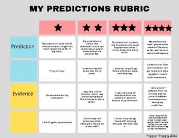 Preview of Prediction Rubric - Primary - Self-Assessment/Assessment