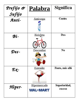 Prefixes and Suffixes in SPANISH, Prefijos y Sufijos