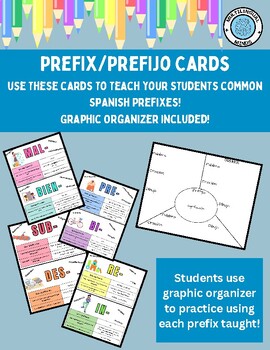 Preview of Prefijos Spanish Prefix Information Cards and Graphic Organizer