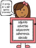 Prefijos del idioma español - Spanish Prefixes