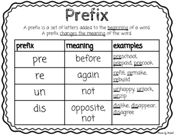 Prefix Anchor Chart Freebie By Made By Milot Teachers Pay Teachers