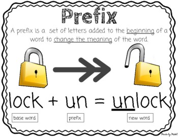 Preview of Prefix Anchor Chart FREEBIE