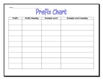 Prefix Chart Worksheets Teaching Resources Teachers Pay Teachers