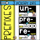 Prefix Posters: UN, PRE, and RE for First Grade Reading an