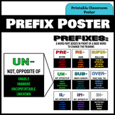 Prefix Poster - Rainbow Themed
