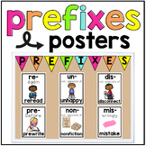 Prefixes Posters Prefix Word Wall Anchor Charts Reference Posters