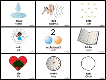 prefix root suffix speech therapy vocabulary preview