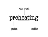 Prefix/Suffix Anchor Chart