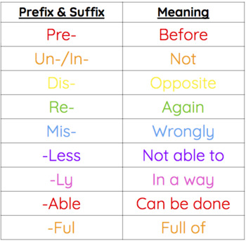 Prefix And Suffix Anchor Chart