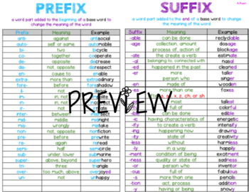 Preview of Prefix & Suffix Chart