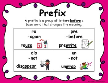 prefix pre