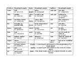 Prefix & Suffix Reference Sheet