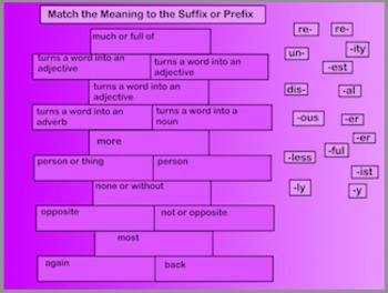 Prefix List #7 English 1 Mrs. Lucidi. Fore- Meaning: beforehand