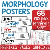 Prefix, Suffix & Bases Posters - Affix & Morphology Visual
