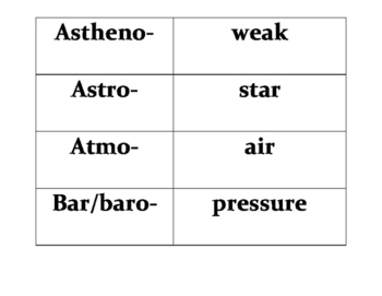40 The Language Of Science Worksheet - combining like terms worksheet
