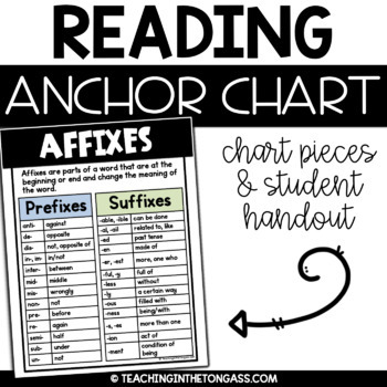 Preview of Prefix and Suffix Poster Affixes Reading Anchor Chart