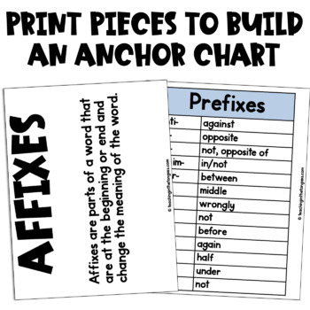 Prefix And Suffix Poster Affixes Reading Anchor Chart TPT