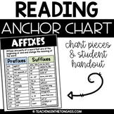 Prefix and Suffix Poster Affixes Reading Anchor Chart
